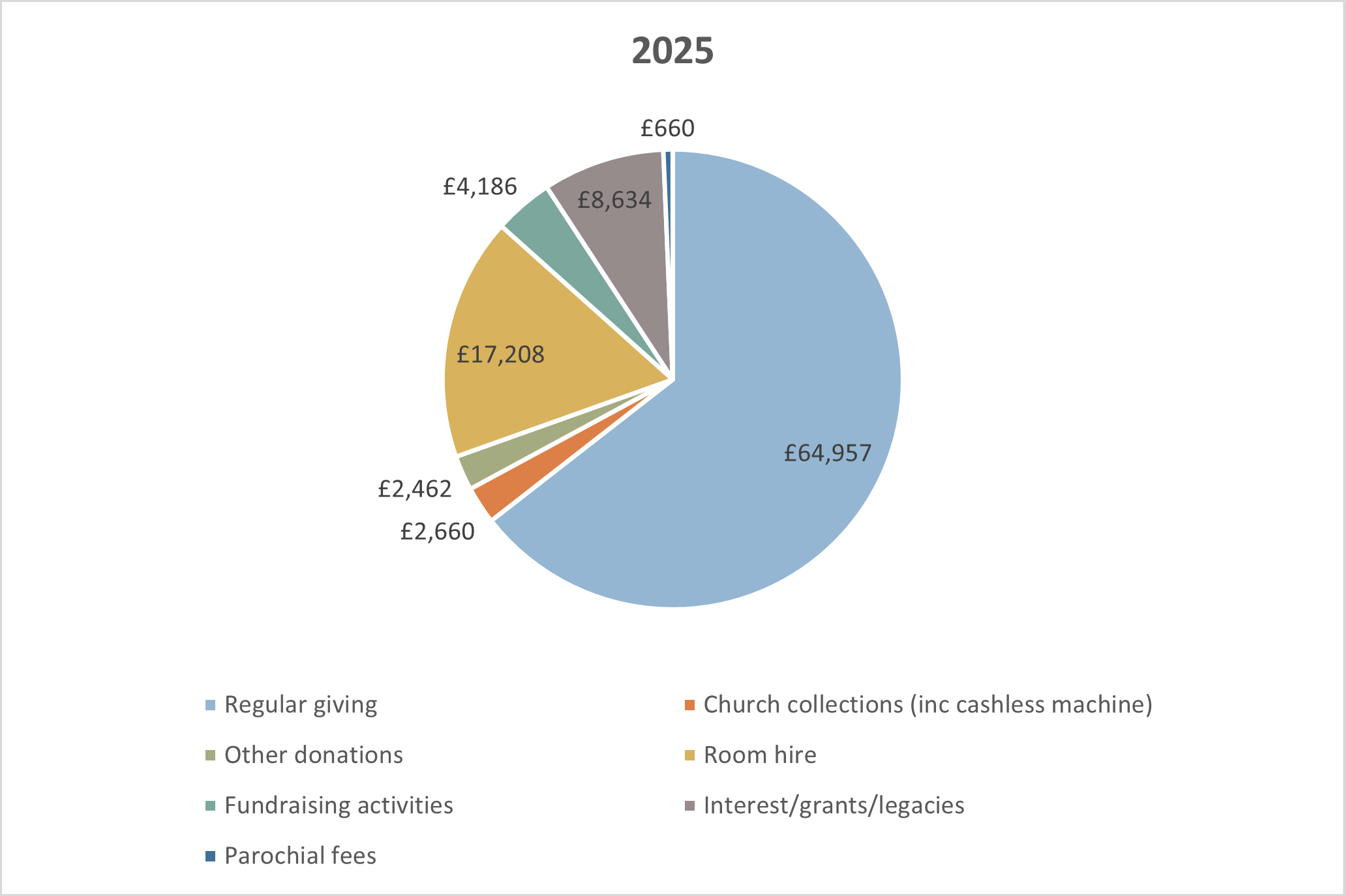2025 income picture for websit